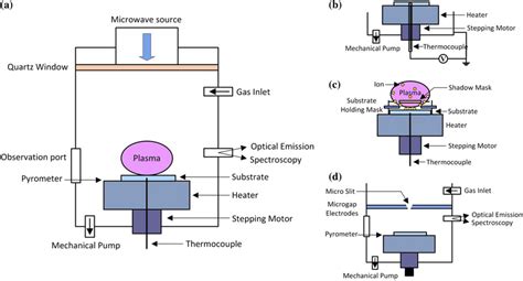 Image result for Clamshell MPCVD