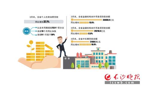 湖南：住房消费贷款连续6个月增速高于30% - 政务推荐 - 湖南在线 - 华声在线