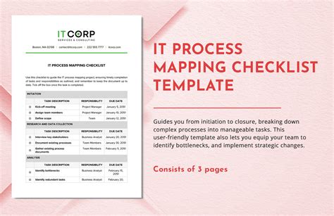 Image result for Process Procedure Checklist