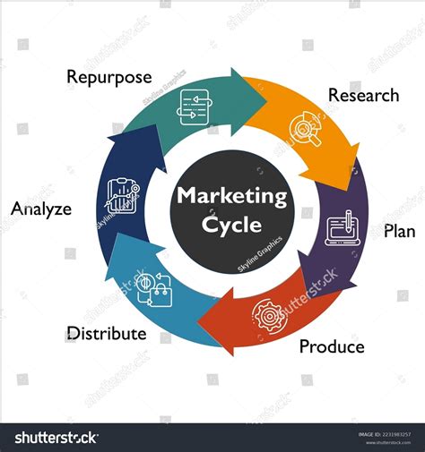 Marketing Cycle Icons Infographic Template Stock Vector (Royalty Free) 2231983257 | Shutterstock