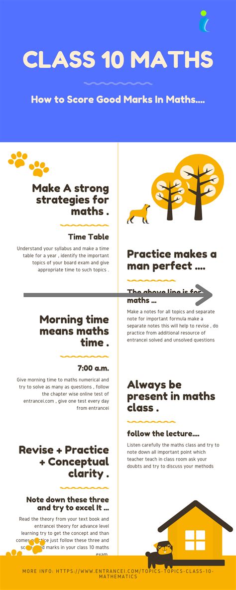 Image result for Class 10th Maths Solutions