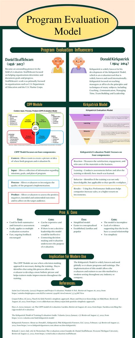 Image result for Review Model for Program