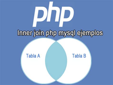 Image result for PHP MySQL INNER Join