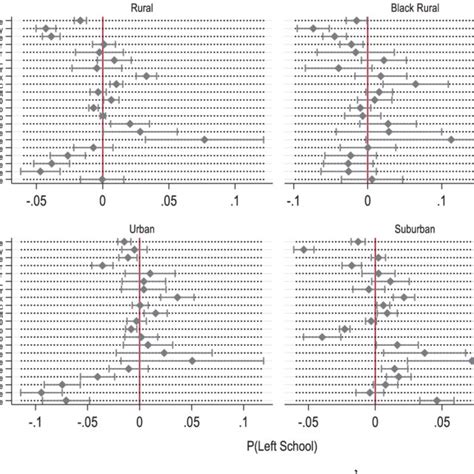 Image result for Introduction Linear Probability Model