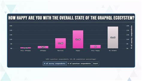Image result for JavaScript Frameworks Usage Statistics