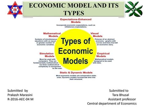 Image result for Example of Economic Modeling