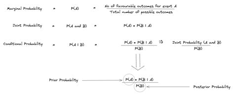 Image result for Probability Formula Machine Learning