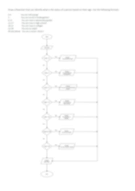 10 Example of Flowchart in Programming 的图像结果