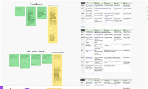 Image result for Competency Levels