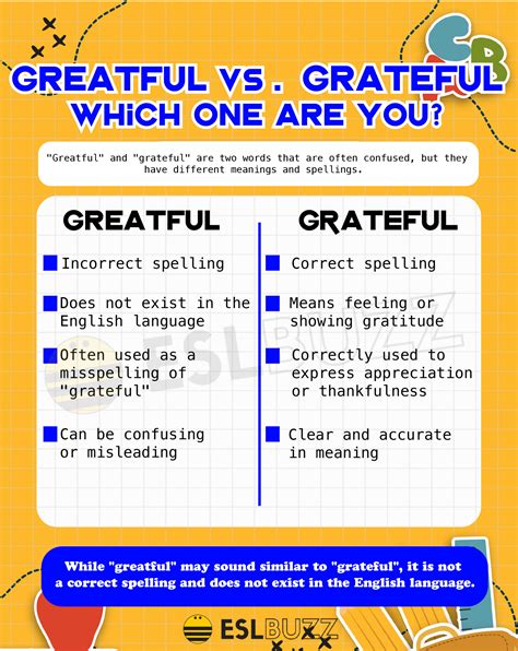 Greatful vs. Grateful: Which One Should You Be? - ESLBUZZ