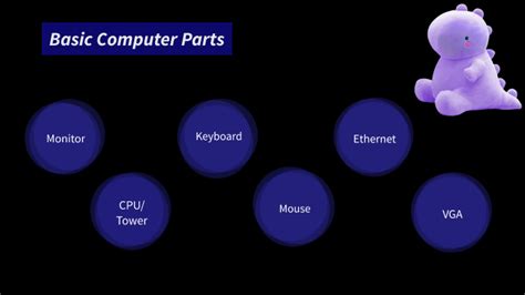 Image result for Project Work About Computer Parts