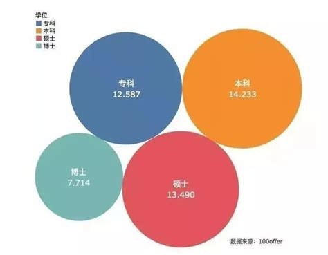 链家数据报告：“高学历”已成为经纪人职业新标签 - 企业 - 中国产业经济信息网