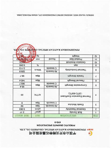 Graphite Fact Sheet Examples 的图像结果