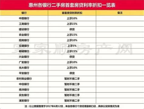 5月惠州房价环比上涨3.35% 惠州房贷利率会上调吗？-中商情报网