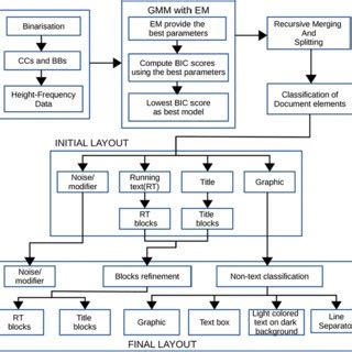 Randomized Algorithm Block Diagram 的图像结果