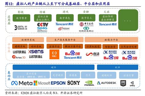 从假AI到真AI，虚拟人是如何进化的？_技术_Max_华智冰