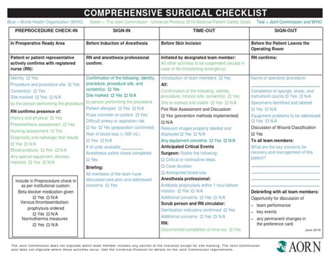 Image result for Comprehensive Procedure Checklist