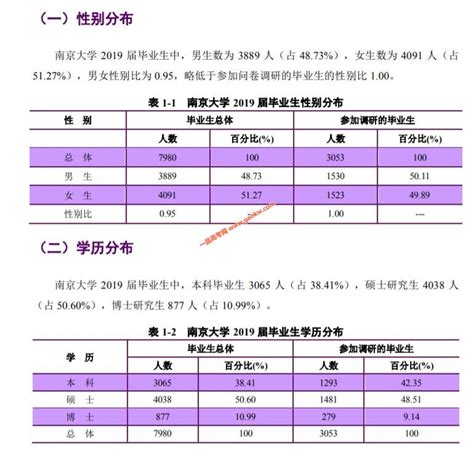 南京大学往届毕业生去向，49%的学生留在江苏就业，12%在上海就业 - 知乎