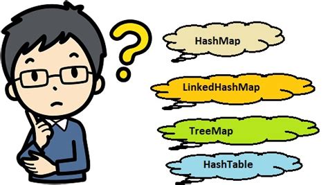 How to Use Map in Java 的图像结果