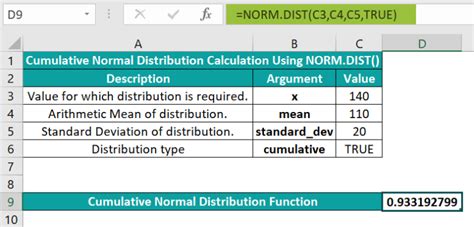 Image result for Excel Norm Dist Function