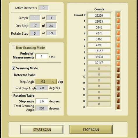 Image result for Scanner Size Panel