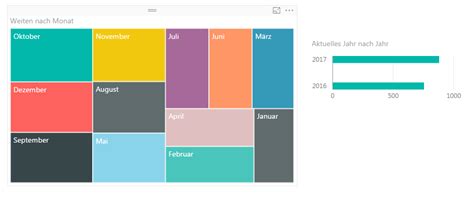 Solved: Interactive filtering treemap - Microsoft Fabric Community