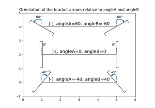 Matplotlib Angle 的图像结果