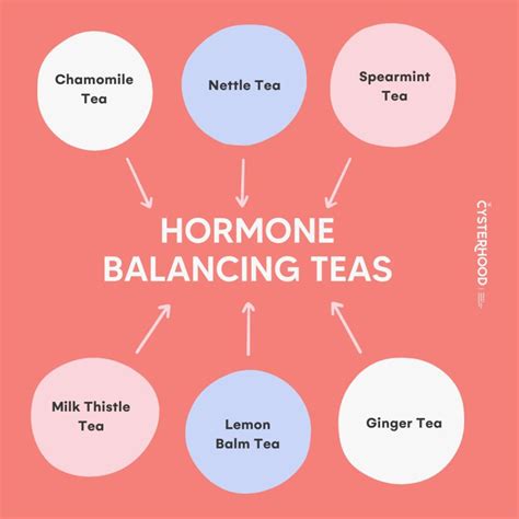 8 Hormone Balancing Teas - PCOS Weightloss
