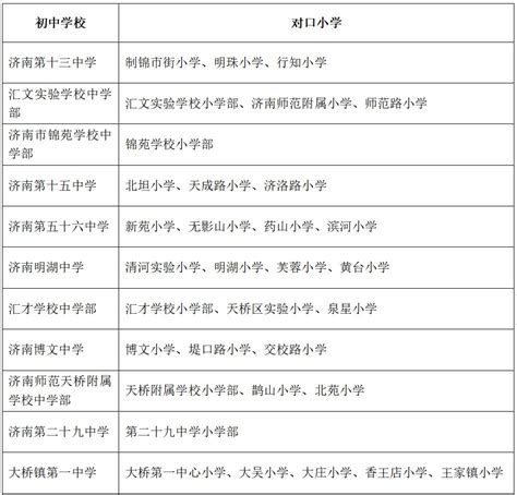 天津16个区小学升初中对口划片一览表！赶快来看看_招生