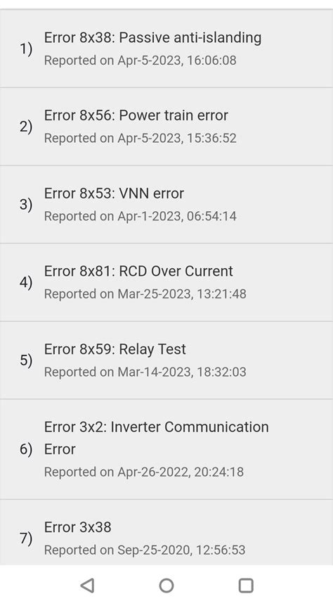 SolarEdge Inverter Problems 的图像结果
