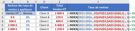 Image result for Index Formule Excel
