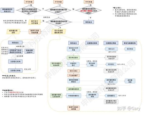 Tracking Ccer DOCSIS 的图像结果