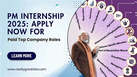 PM Internship 2025: Apply Now for Paid Top Company Roles