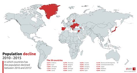 Student Work: Crossroads for Opportunity in Front of Nations with Declining Populations ...