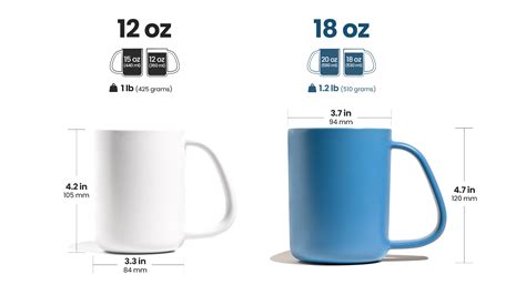 CURVD 18 oz Mug - Imperial Blue