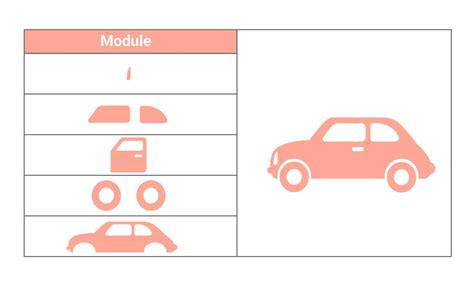 How to Make Module 的图像结果