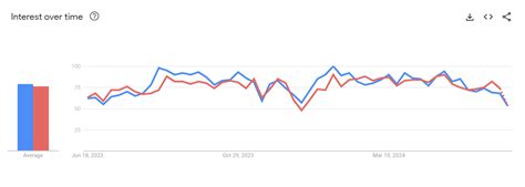 Data Science vs Machine Learning 的图像结果
