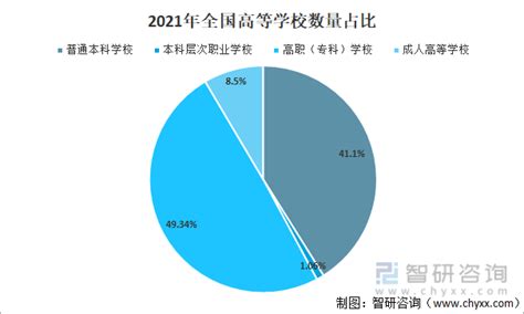 2022年中国中等职业教育招生、毕业生、在校生人数以及学校数量统计情况「图」_华经情报网_华经产业研究院