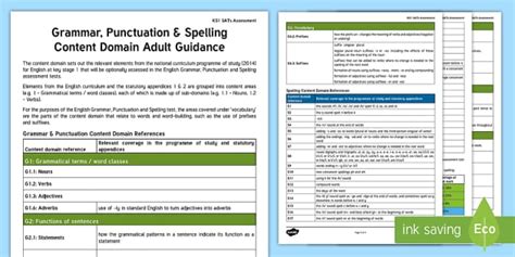 KS1 SATs Assessment: SPaG Content Guidance