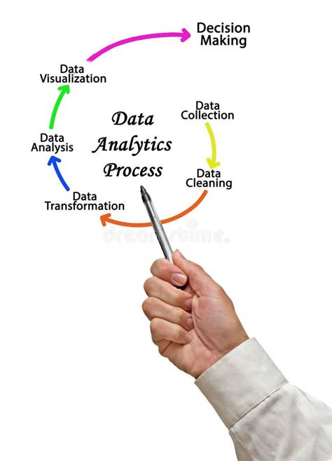 Image result for Main Components of Data