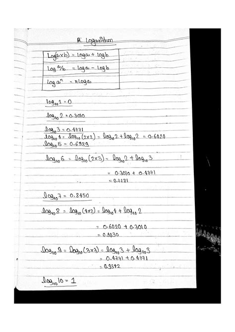 Image result for Logarithm Formulas