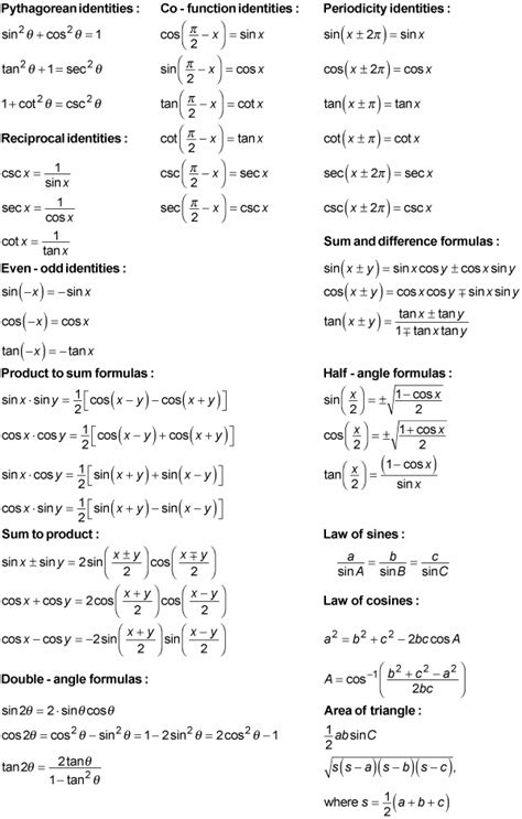 Image result for Basic Trig Identities