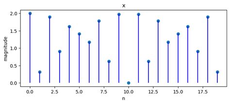 Image result for Circulant Matrix Diagonalization
