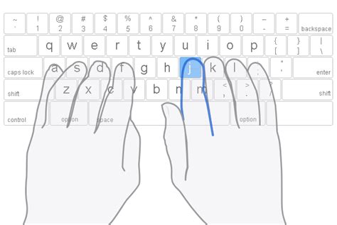 Image result for Typing Club Speed Run