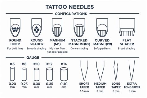 Tattoo Types Different Size Needles