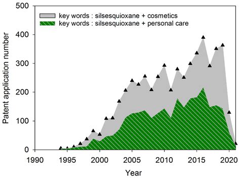 Silsesquioxanes in the Cosmetics Industry—Applications and Perspectives
