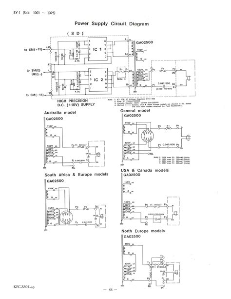 Image result for Tools to Implement Machine Learning