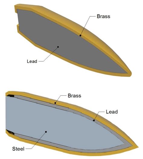 Image result for Reflection Projectile