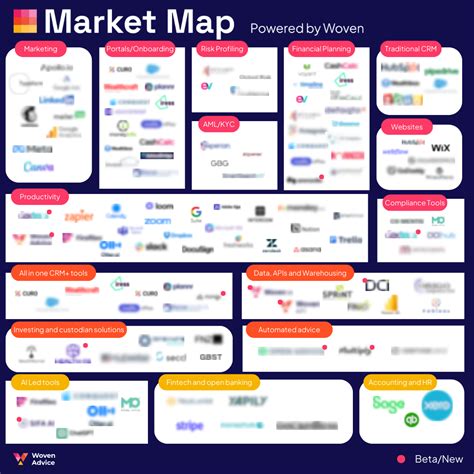 Image result for Tech Advice