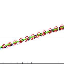 Image result for Indicator Function Graph